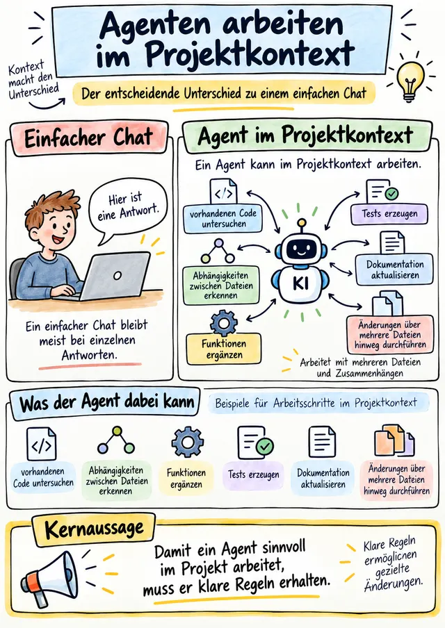 Workshop-Plakat: Agenten im Projektkontext